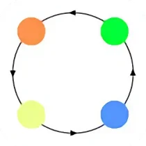 Dot